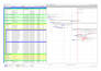create construction schedule and wbs in primavera p6